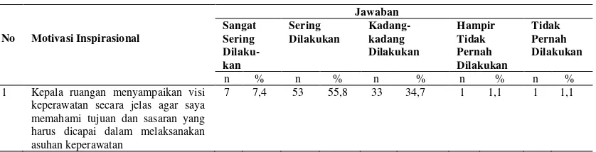 Tabel 4.9.  Distribusi Frekuensi Responden Berdasarkan Jawaban Mengenai 