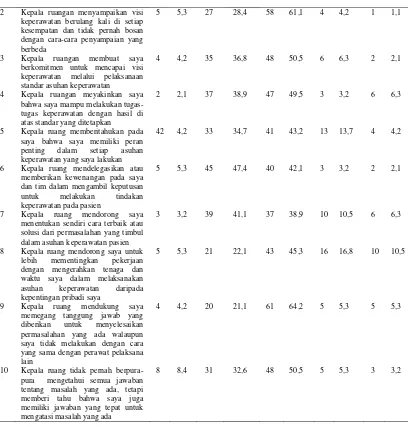 Tabel 4.9. (Lanjutan) 