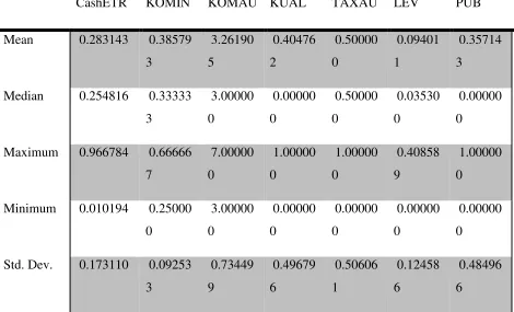 Tabel 1 Statistik Deskriptif