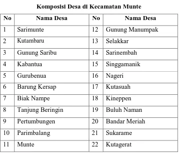 Tabel 1 Komposisi Desa di Kecamatan Munte 