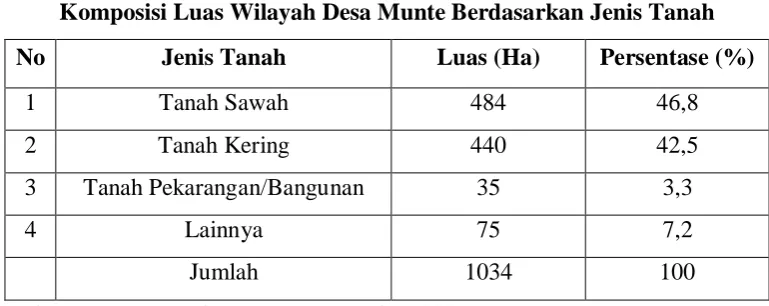 Tabel 2 