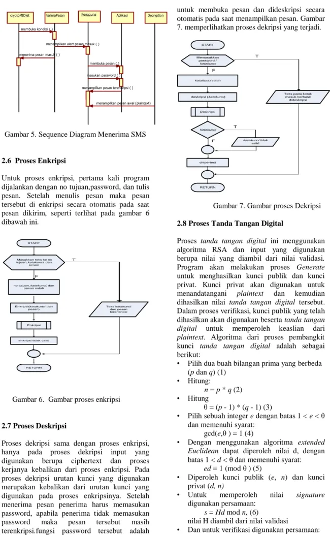 Gambar 5. Sequence Diagram Menerima SMS 