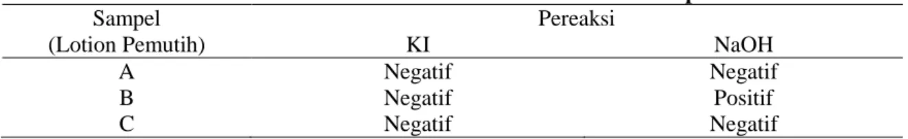 Tabel I. Pemeriksaan kualitatif merkuri dalamlotion pemutih  Sampel  (Lotion Pemutih)  Pereaksi KI  NaOH  A  Negatif  Negatif  B  Negatif  Positif   C  Negatif  Negatif 