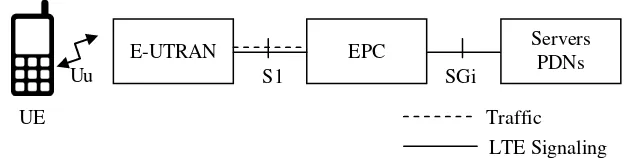 Figure 1. Long Term Evolution (LTE) Network Architecture (Cox, 2012) 