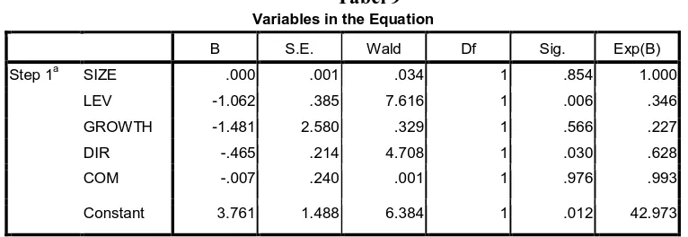 Tabel 9 Variables in the Equation