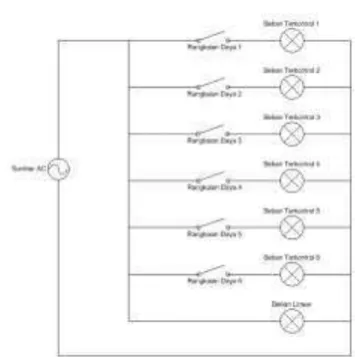 Gambar 3.9. Rangkaian beban terkontrol dan beban linear.   