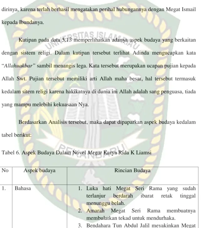 Tabel 6. Aspek Budaya Dalam Novel Megat Karya Rida K Liamsi 