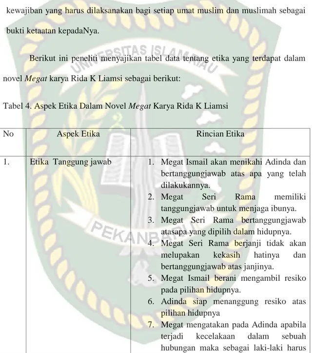 Tabel 4. Aspek Etika Dalam Novel Megat Karya Rida K Liamsi 