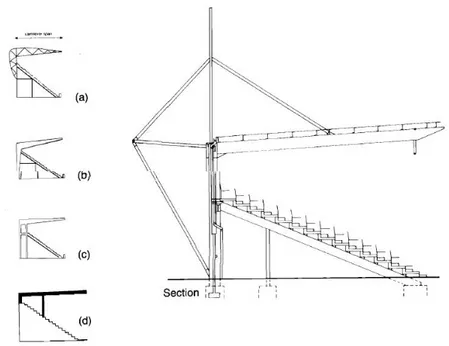 Gambar 12. Contoh Struktur Cantilever  Sumber: Stadi( a design and development guide) 