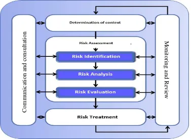 Figure 5. Schematic Assessment Methods 