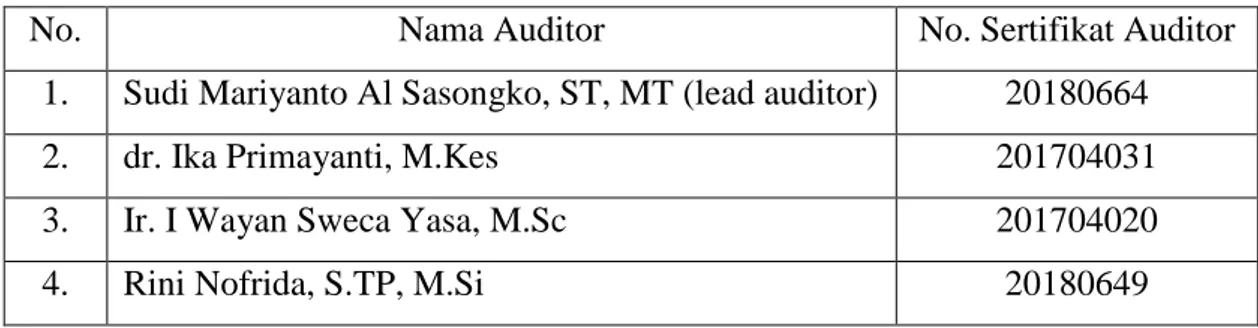 Tabel 2. Waktu Pelaksanaan Audit Internal Mutu (AIM) Unram Tahun 2019 