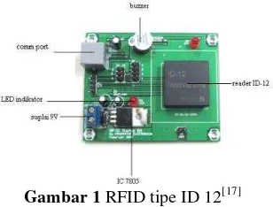 Gambar 1 RFID tipe ID 12[17] 
