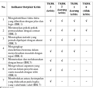 Tabel 2.2 Draf TKBK