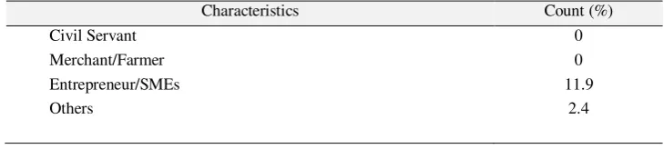 Table 3. Coeficient testing of each variabels 