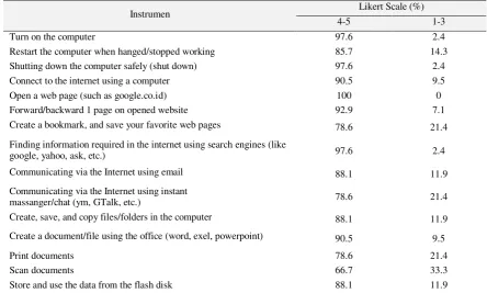 Table 6. Distribution of level of ICT literacy of PLIK Bambanglipuro users 