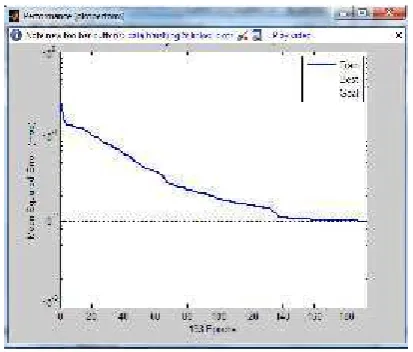 Gambar 4.6TampilanProgramHasilPengujian Data dan Basis Data dengan JumlahLayer Tersembunyi = 6
