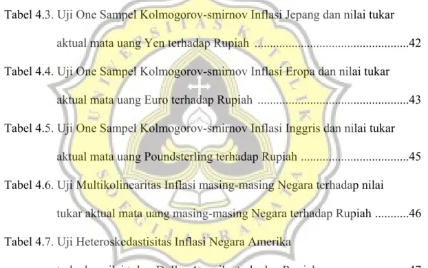Tabel 2.1. Penelitian Terdahulu  ...............................................................................19  Tabel 4.1