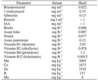 Tabel 5.  Kandungan senyawa dan unsur mikro dalam  Vitazyme  (Syltie, 1998) 