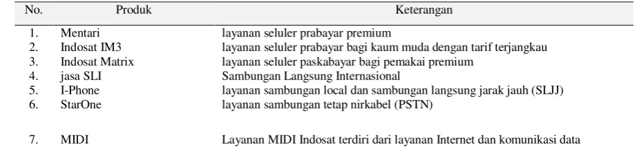 Tabel. 7. Pelanggan Indosat dari tahun 2011 s.d. 2013(dalam ribuan) 