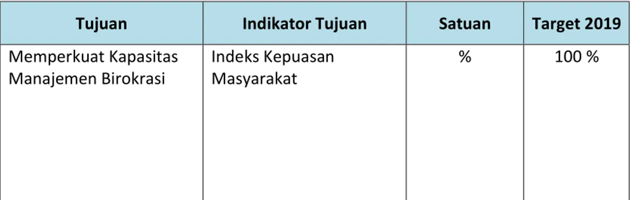 Tabel 2.1 Tujuan RPJMD Provinsi Lampung 2015-2019 