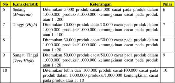 Tabel 2.6 Evaluasi Penilaian Terhadap Deteksi (Detection) 