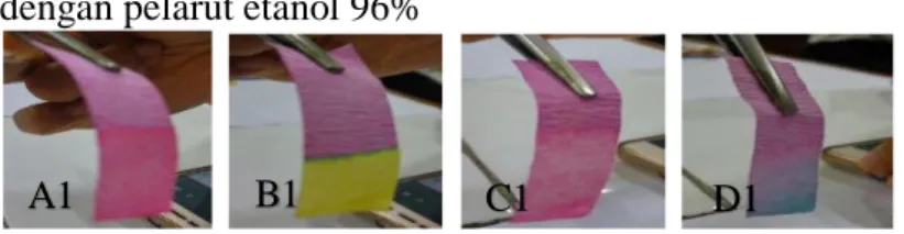 Gambar 2. Hasil pengujian kertas indikator asam basa kulit ubi jalar ungu  dengan larutan (A1) asam kuat (HCl), (B1) basa kuat (CH 3 COOH), (C1) asam  lemah (NaOH), dan (D1) basa lemah (NH 4 OH) serta berbagai jenis pelarut