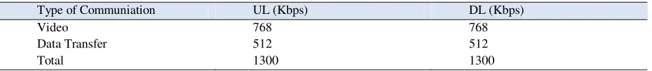 Table 3. Reference Modulation of Uplink LTE 