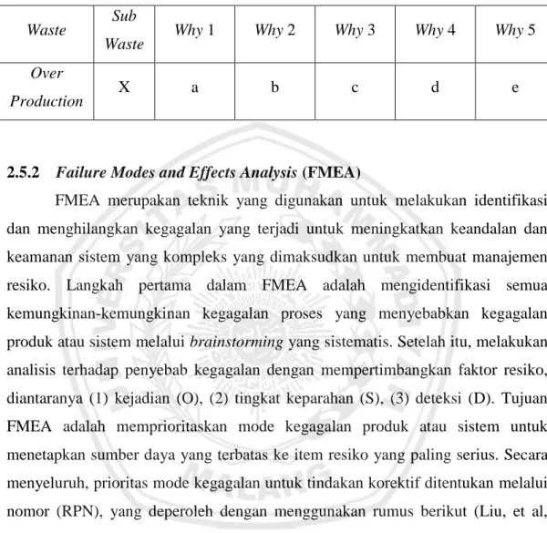 Tabel 2. 2 5 whys Identification 