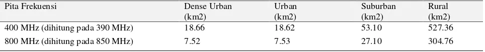 Tabel 6. Luas Sel Daerah Dense Urban, Urban, Suburban, dan Rural 