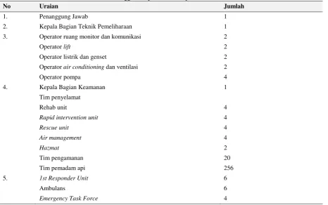 Tabel 13. Jumlah Pengguna Layanan Pada Kejadian Kebakaran Pasar Senen 