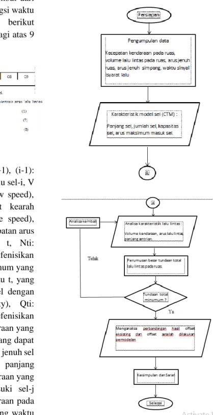 Gambar 2. Bagan Alir Penelitian 