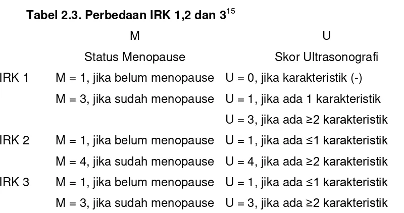 Tabel 2.3. Perbedaan IRK 1,2 dan 315 