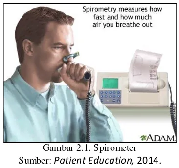 Gambar 2.1. Spirometer 