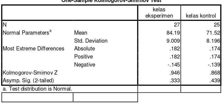 Tabel 4.10 Output Uji Normalitas One-Sample Kolmogorov-Smirnov Test 