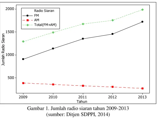 Tabel 1. Pengkanalan TV VHF  