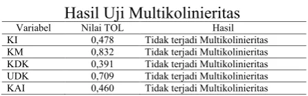  Gambar 1