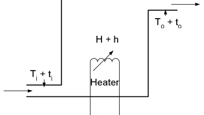 Gambar 4 Sistem termal pada plant pengatur suhu  