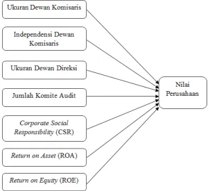 Gambar 1. Model Penelitian