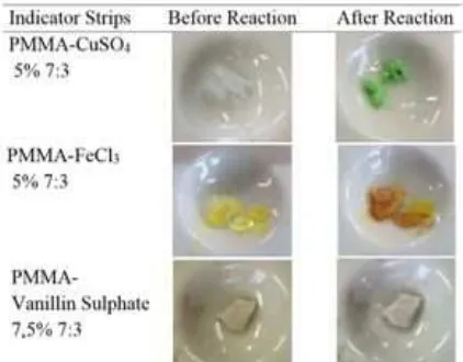 Fig 1. Color test result between indicator strips (beforereaction) and after reaction with 50,000 ppm standardsolution of diclofenac sodium