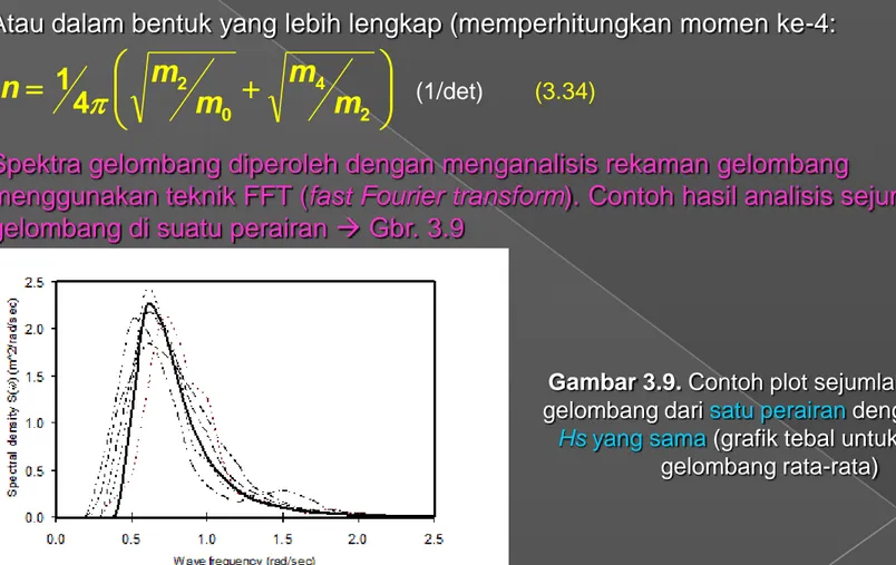 Gambar 3.9. Contoh plot sejumlah spektra