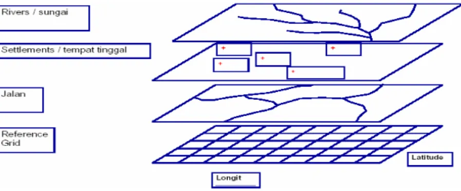 Gambar 3. Layer-layer dalam aplikasi GIS 