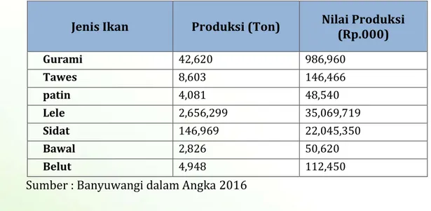 Tabel 2.8 Laju Pertumbuhan Indeks Implisit sektor Kehutanan Terhadap PDRB Di  Kabupaten Banyuwangi Tahun 2010-2015 