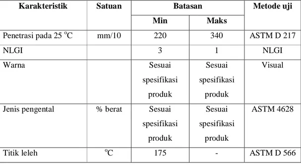 Tabel  9.3  Spesifikasi  Karakteristik  dan  Parameter  Unjuk  Kerja  Grease  untuk    Tingkat Mutu NLGI GB, SNI 06-7069-8-2005 