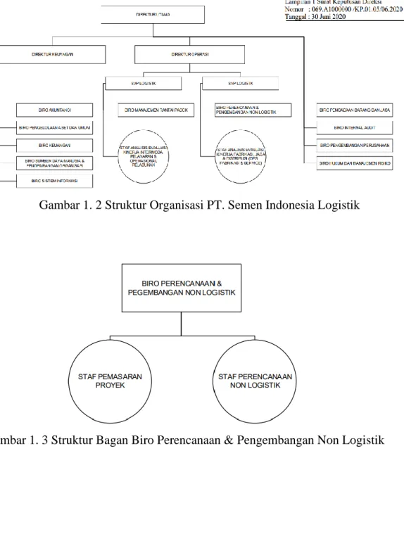 Gambar 1. 2 Struktur Organisasi PT. Semen Indonesia Logistik 