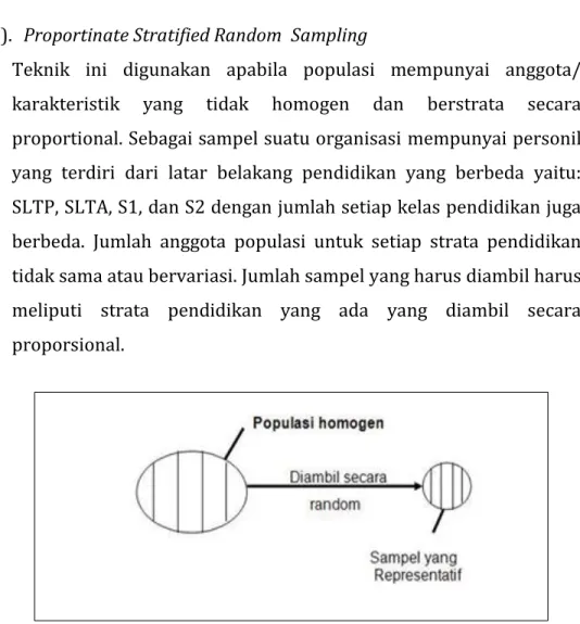 Gambar 9. Teknik Proportionate Stratified Random Sampling Populasi Homogen 