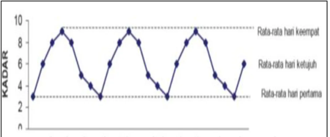 Tabel 6. Tempat (titik) Pengambilan Sampel  No  Debit Air  Sungai  Titik Pengambilan Sampel  1  &lt; 5 m  3  / detik  Satu  titik  di  tengah    pada  0.5 