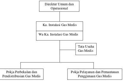 Gambar 3.3.  