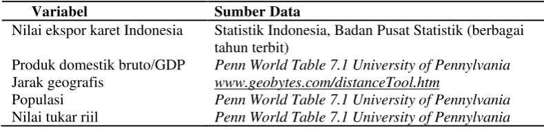 Tabel 3. Variabel dan Sumber Data Penelitian 