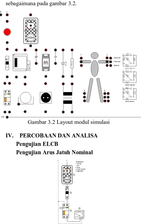 Tabel 3.1 Tahanan tubuh manusia jenis kelamin laki-laki dengan berat badan 60 Kg hasil pengukuran  