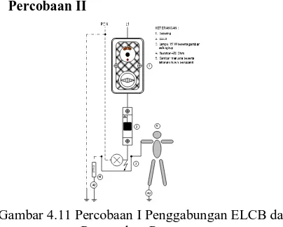Gambar 4.8Rangkaian percobaan II penggabungan  ELCB dan Netralisasi Modern 
